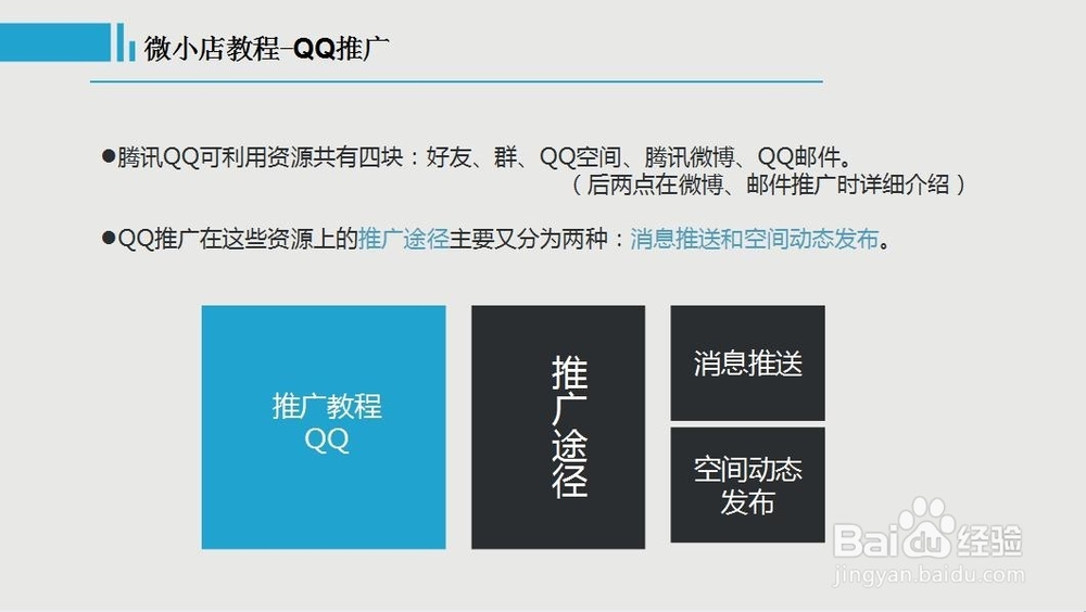 微小店基础知识