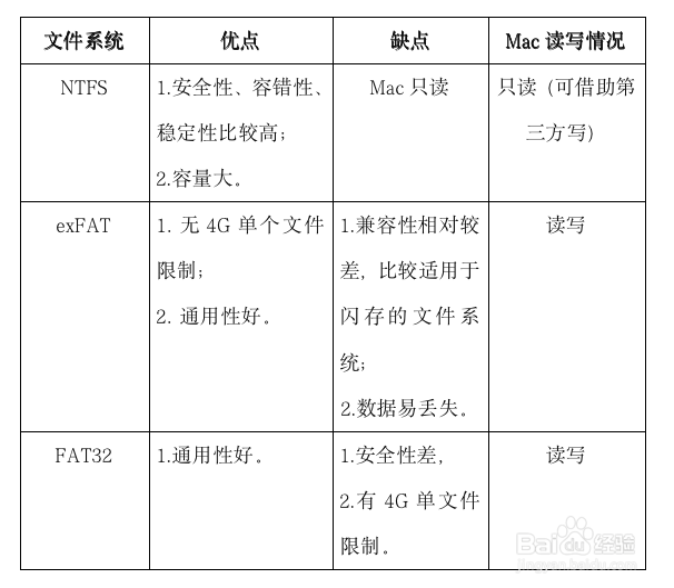 Mac不能拷贝文件到移动硬盘怎么办？