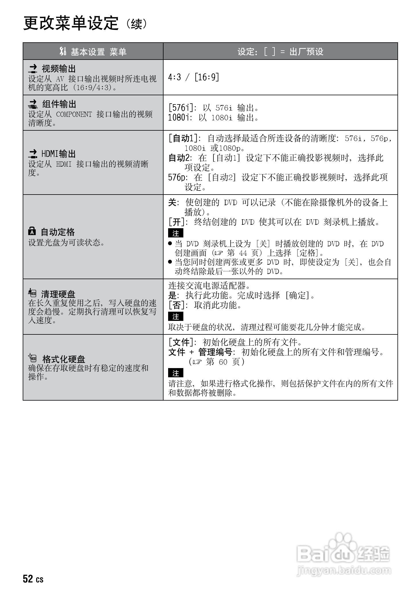 JVC GZ-HD10AC数码摄像机说明书:[6]