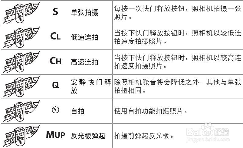 尼康d7100新手入门教程