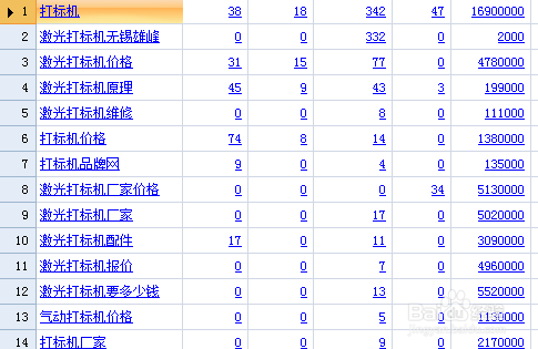 seo行业中搜索挖掘关键词工具有哪些