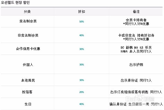 韩国的OCEAN WORLD水上乐园, 经济实惠的玩法