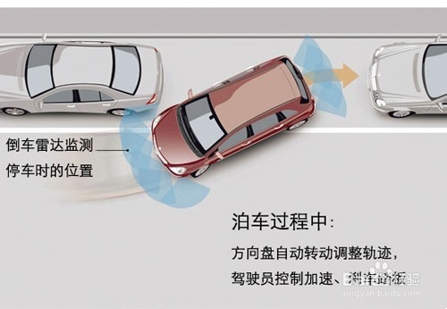 自动泊车注意事项