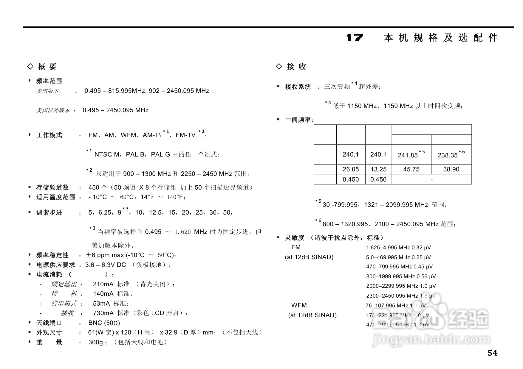 ICM IC-R3全频接收机中文说明书:[3]