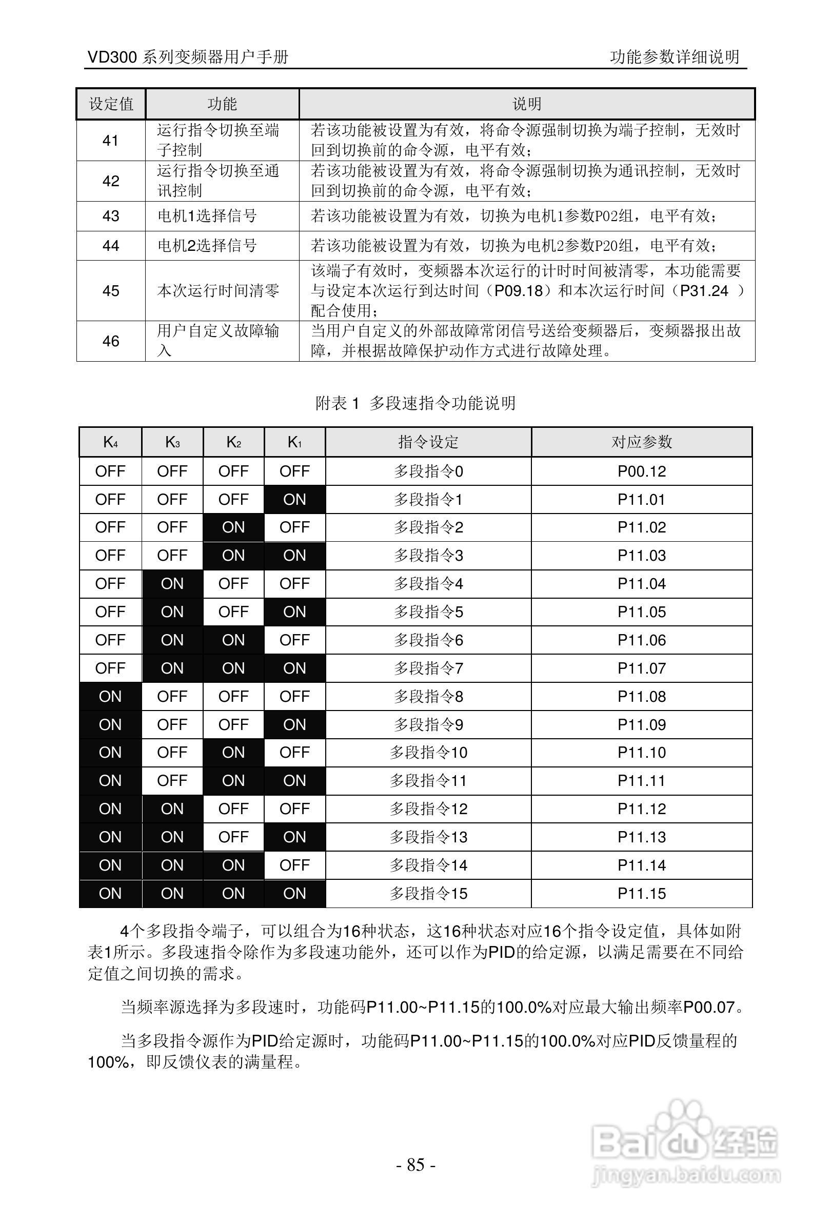 沃森VD300-7T-560变频器使用说明书:[9]