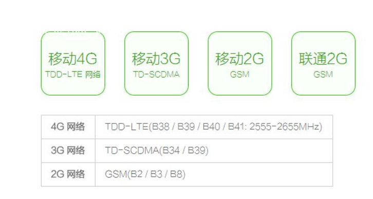 电信，联通，移动，三种网络制式的字母缩写是什么