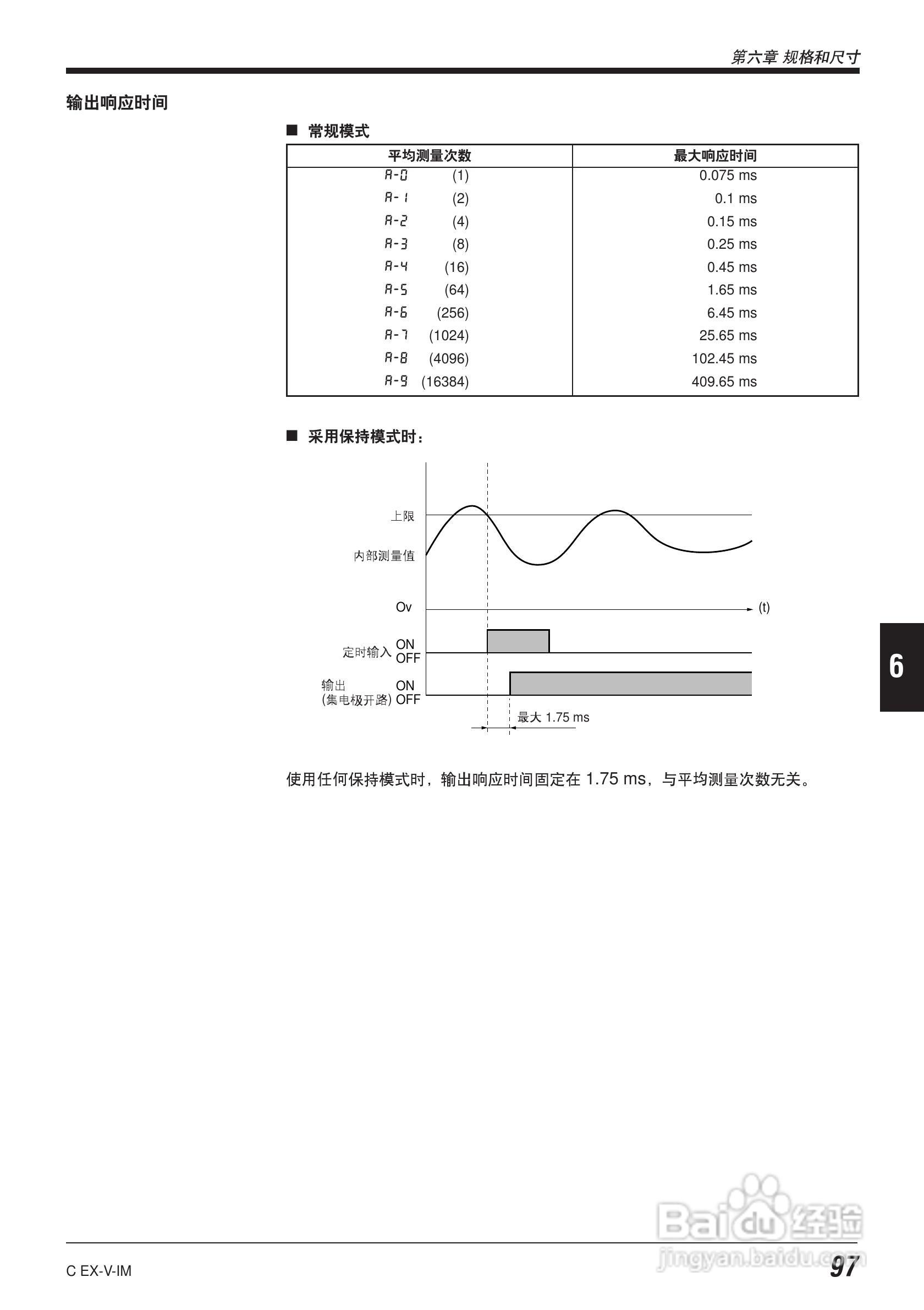 EX-V64型数字位移感应传感器说明书:[11]