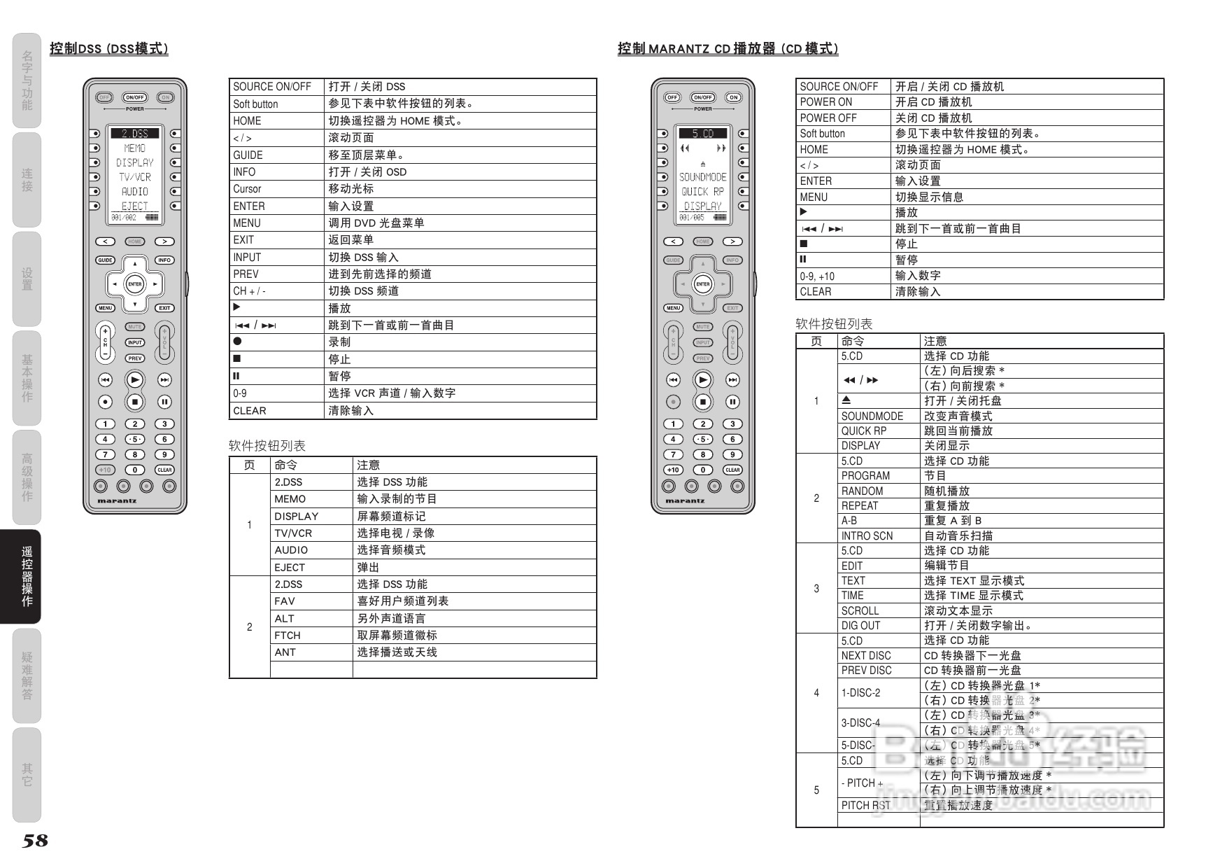 马兰士AV8003功放使用说明书:[3]