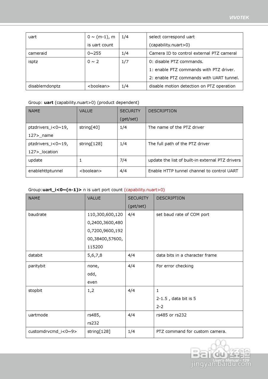 晶睿通讯固定式网络摄像机IP7161说明书:[13]