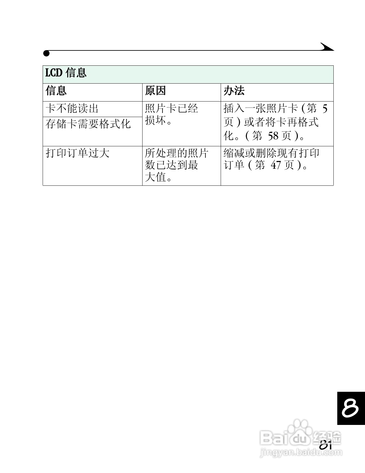 柯达DC4800数码相机简体中文版使用说明书:[10]
