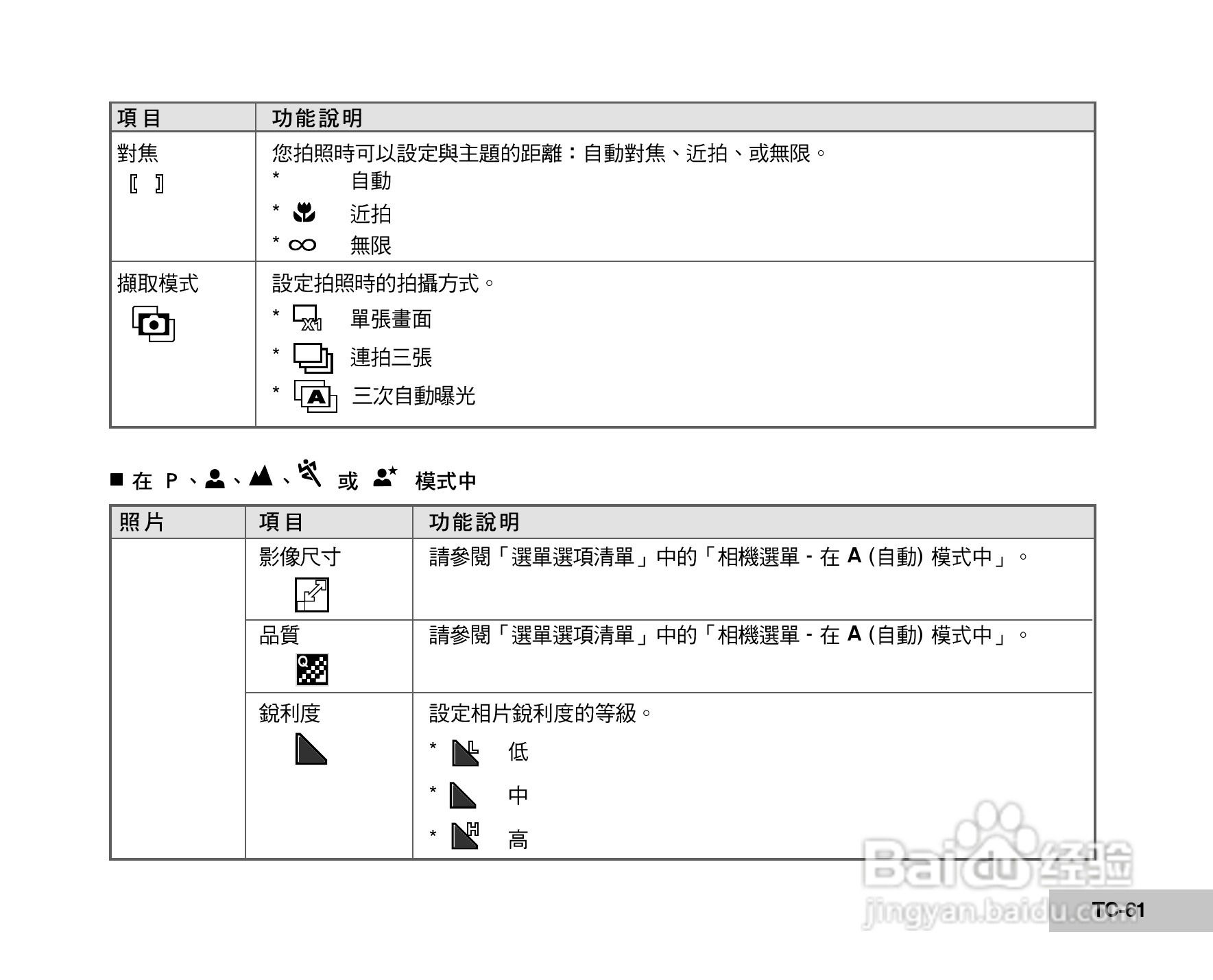 本篇为《威达v55l数码相机使用说明书》,主要介绍该产品的使用方法