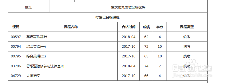 怎样参加自考
