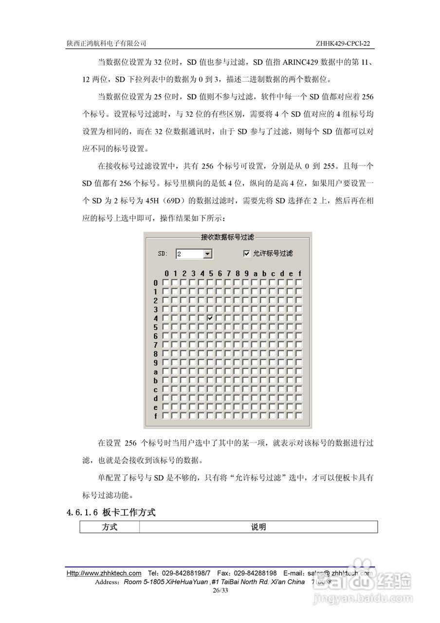 ZHHK429-CPCI-22板卡用户使用手册:[3]