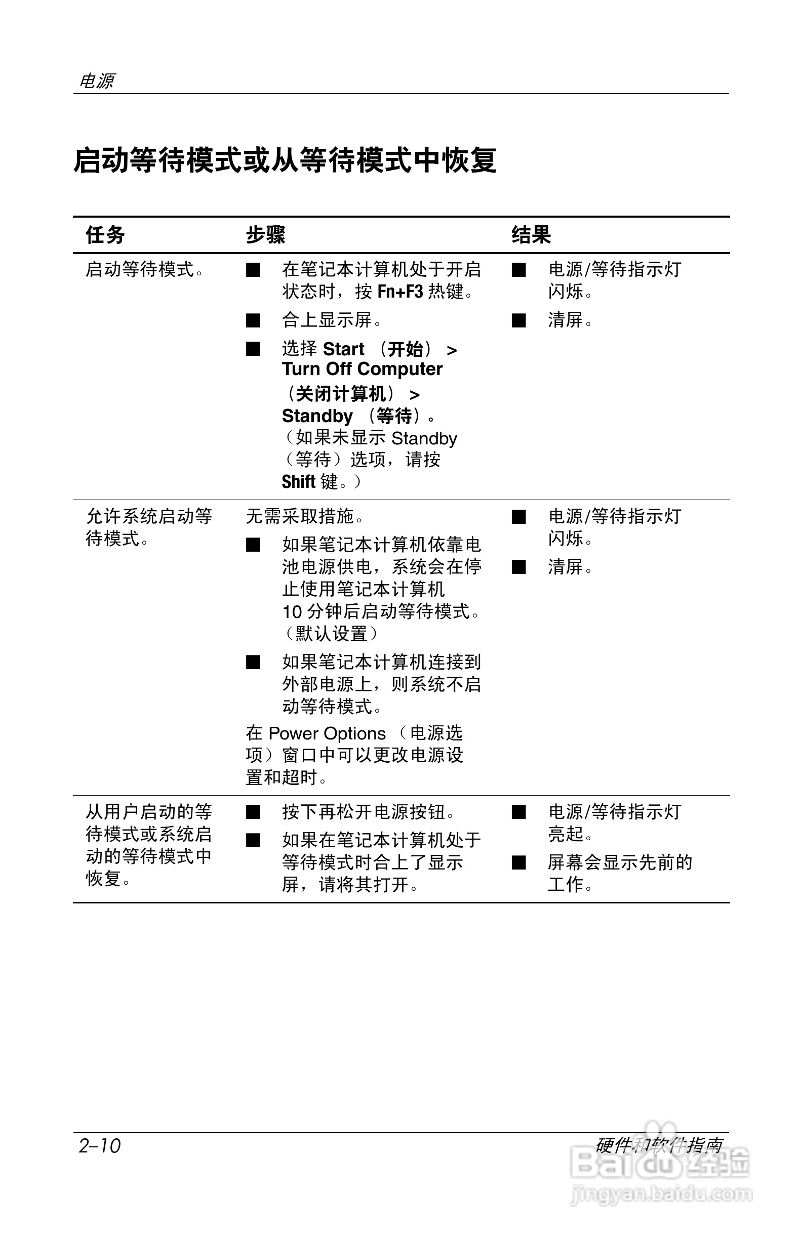 惠普(康柏) HP Compaq nc6230笔记本电脑说明书:[4]