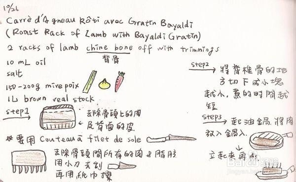 TWIPPO欧洲味蕾：[12]如何烹饪羊排