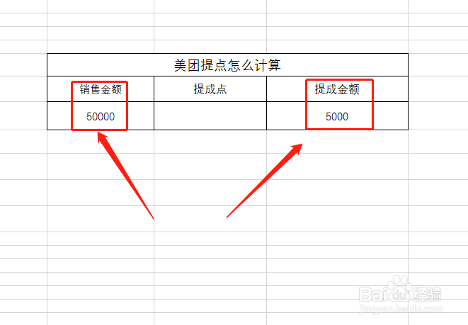 美团提点怎么计算