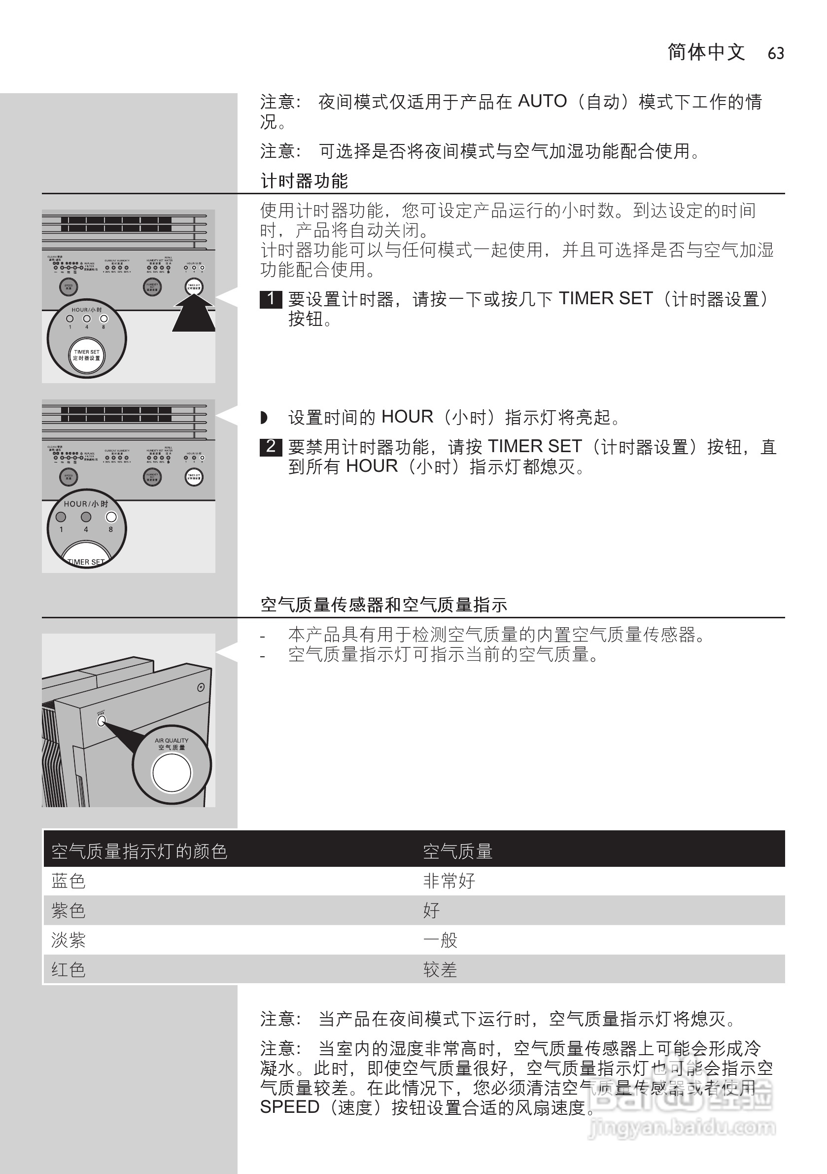 PHILIPS AC4083空气净化器使用说明书:[7]