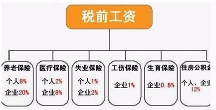 2019年如何计算个税