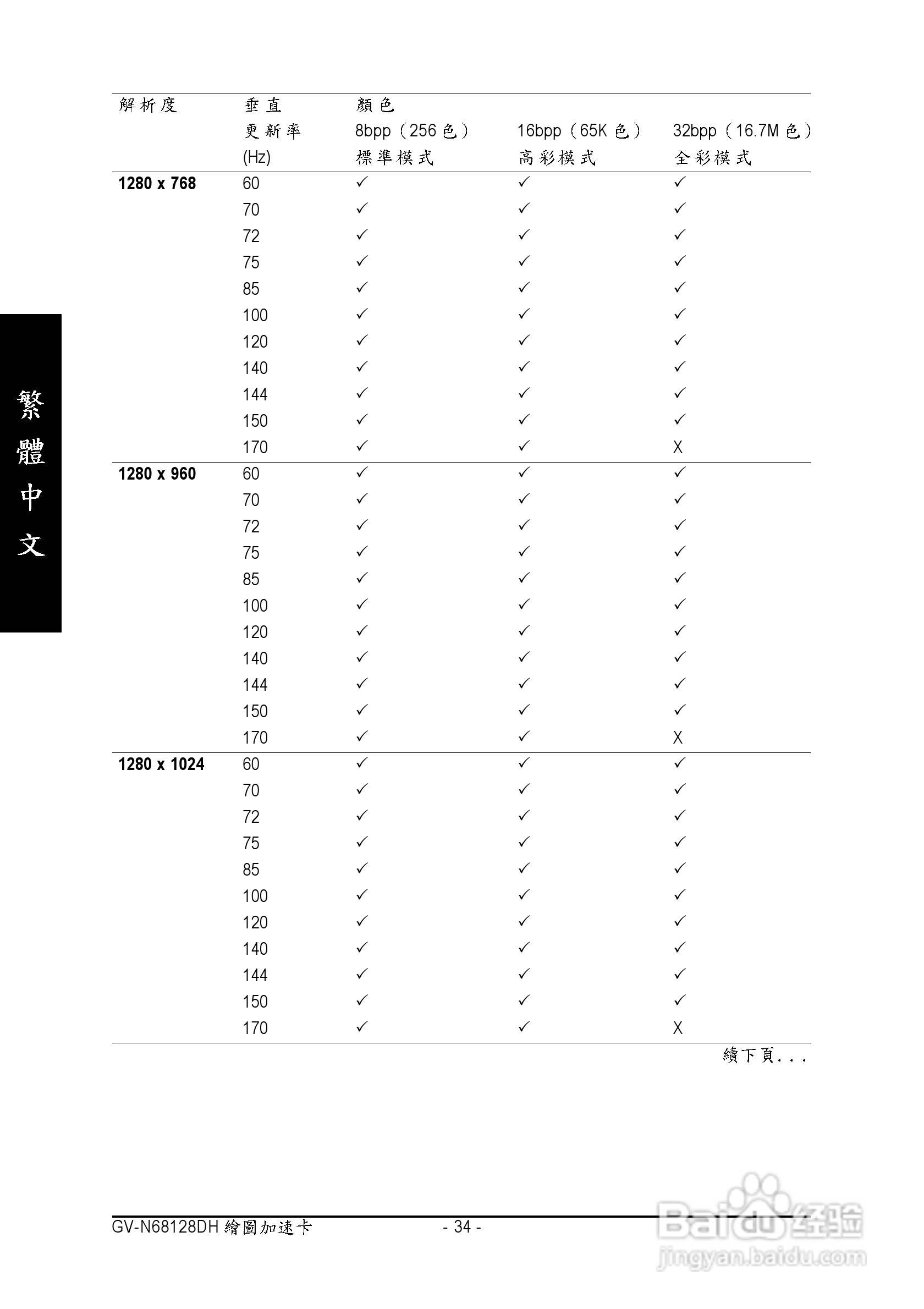 技嘉GV-N68128DH显卡使用说明书:[4]