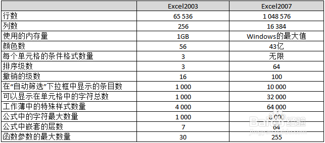 Office2007 新特性展示（Excel篇）