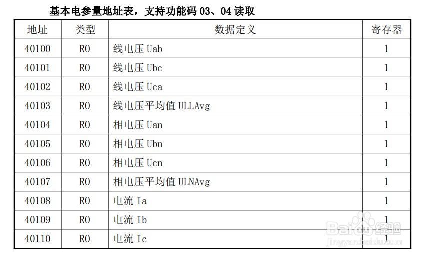 MODBUS转PROFINET网关将IM300
电力智能监控仪表接入PROFINET网络案例