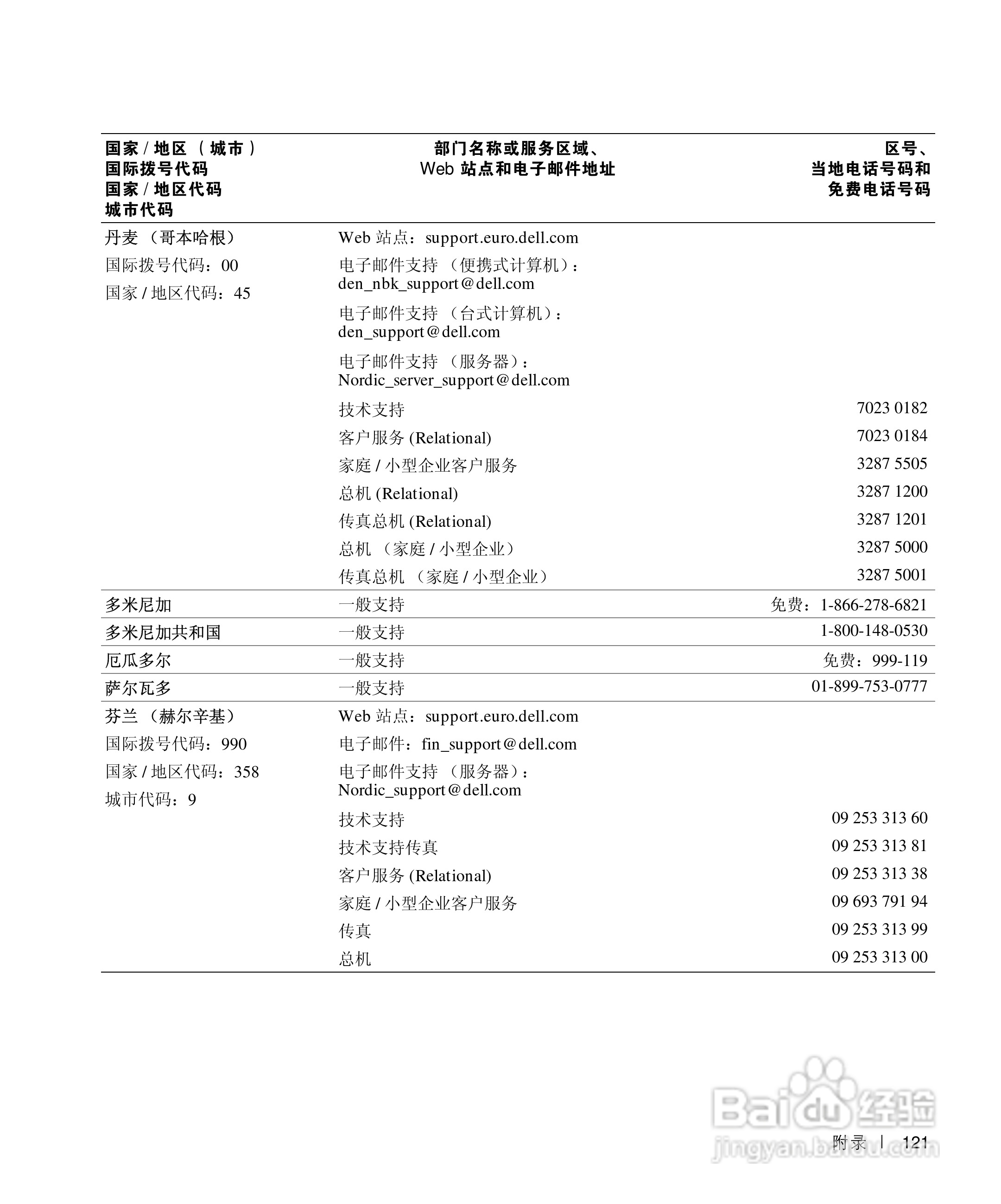 戴尔Inspiron 8200笔记本电脑使用说明书:[13]