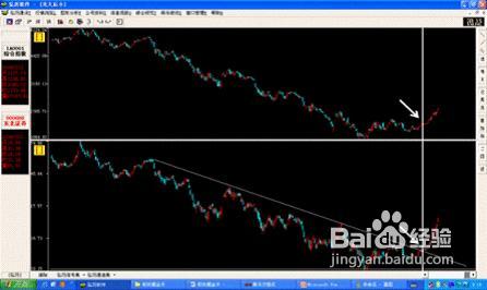 怎样在强势板块中找出黑马股