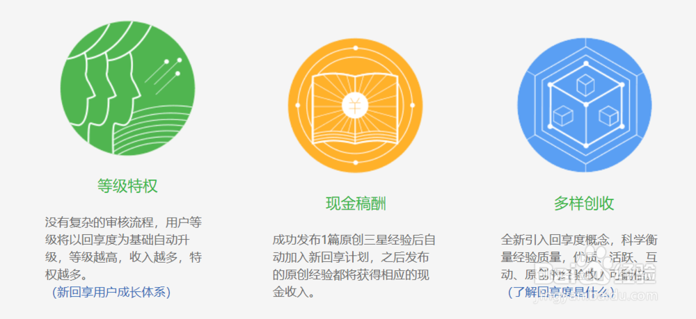 怎么利用百度经验赚钱