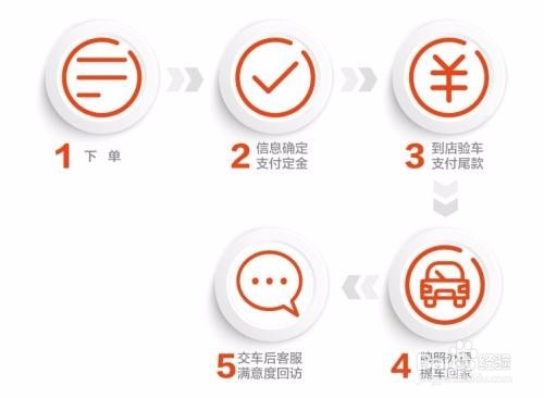 如何引导客户下单