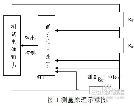 接地电阻测试仪型号大全和原理