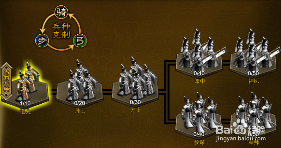 极品三国志5：武将如何切换兵种