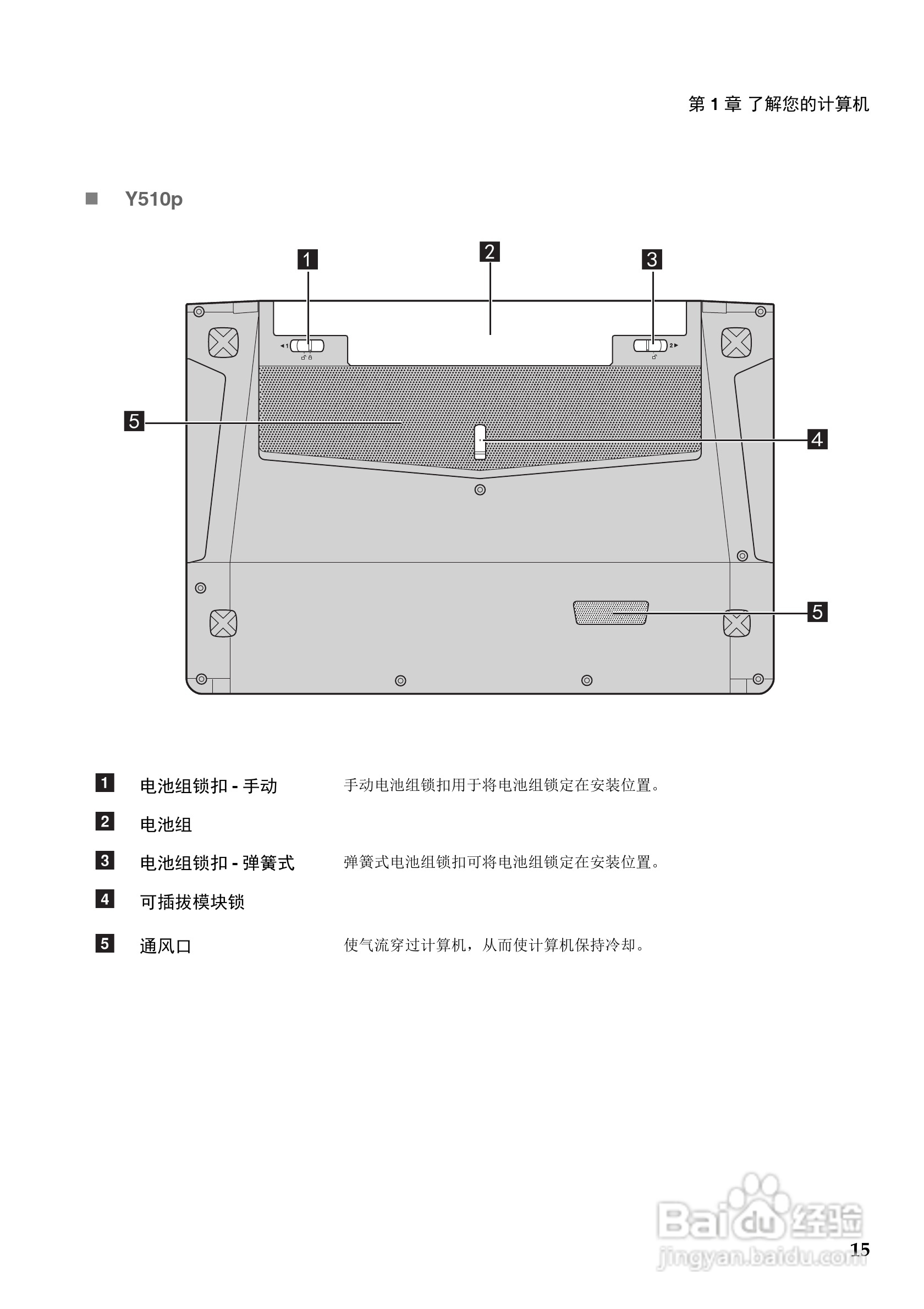联想IdeaPad Y510p笔记本电脑使用说明书:[2]