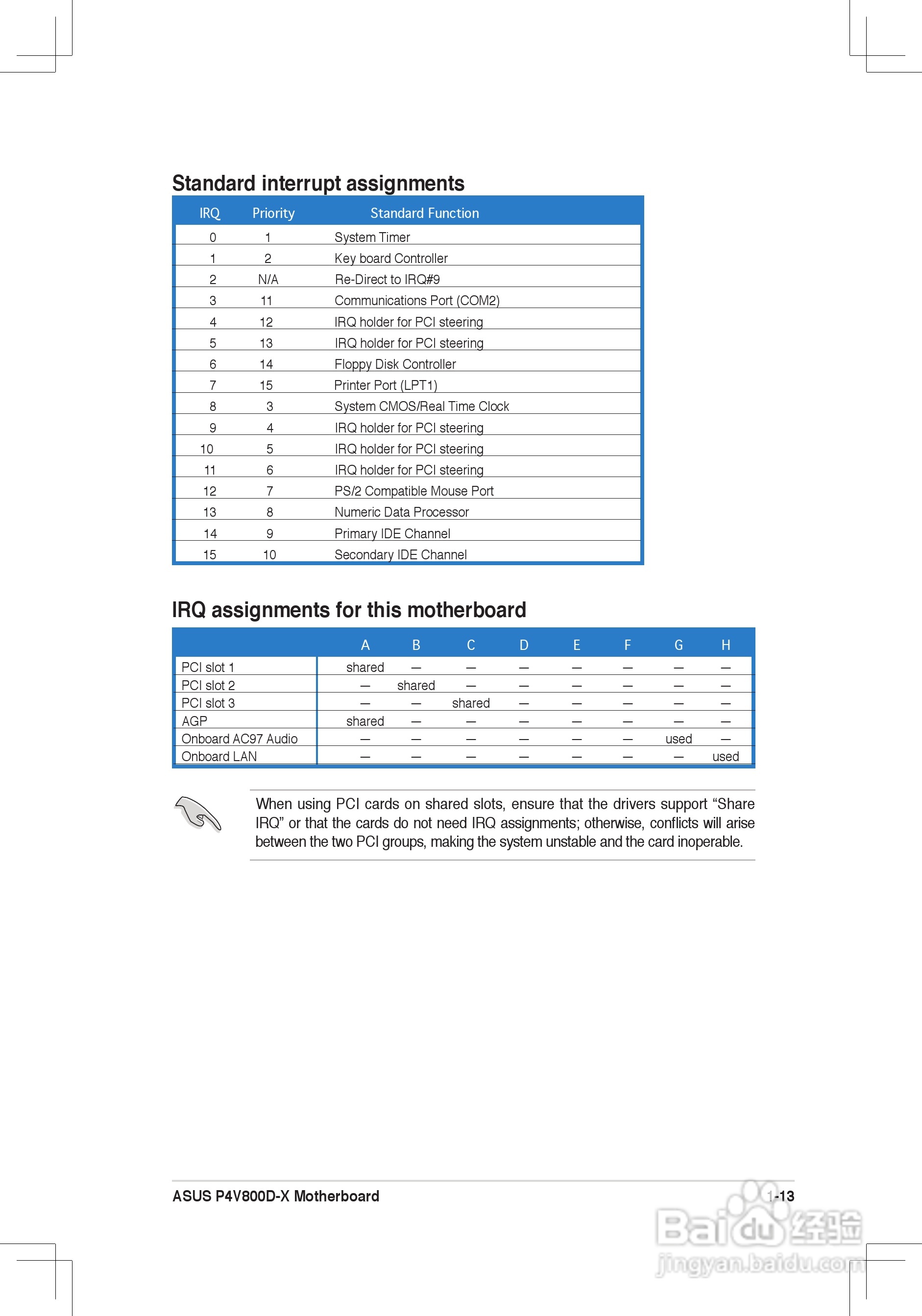 华硕(ASUS)P4V800D-X主板使用手册说明书:[3]
