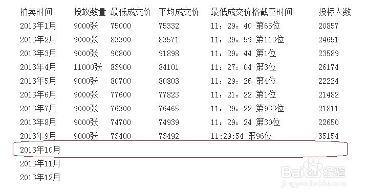 沪牌警示价图片