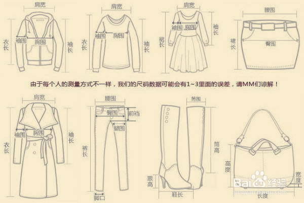 一米应该怎样换算成码？