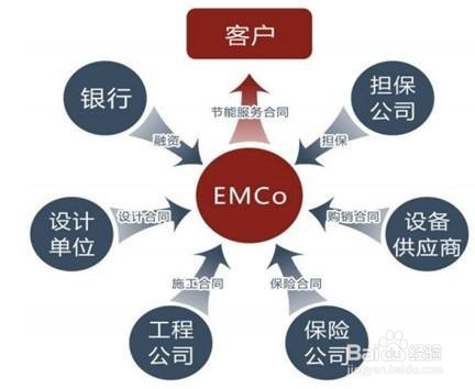 市场风险的管理方法