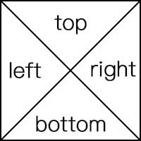 css常用到的一些样式布局