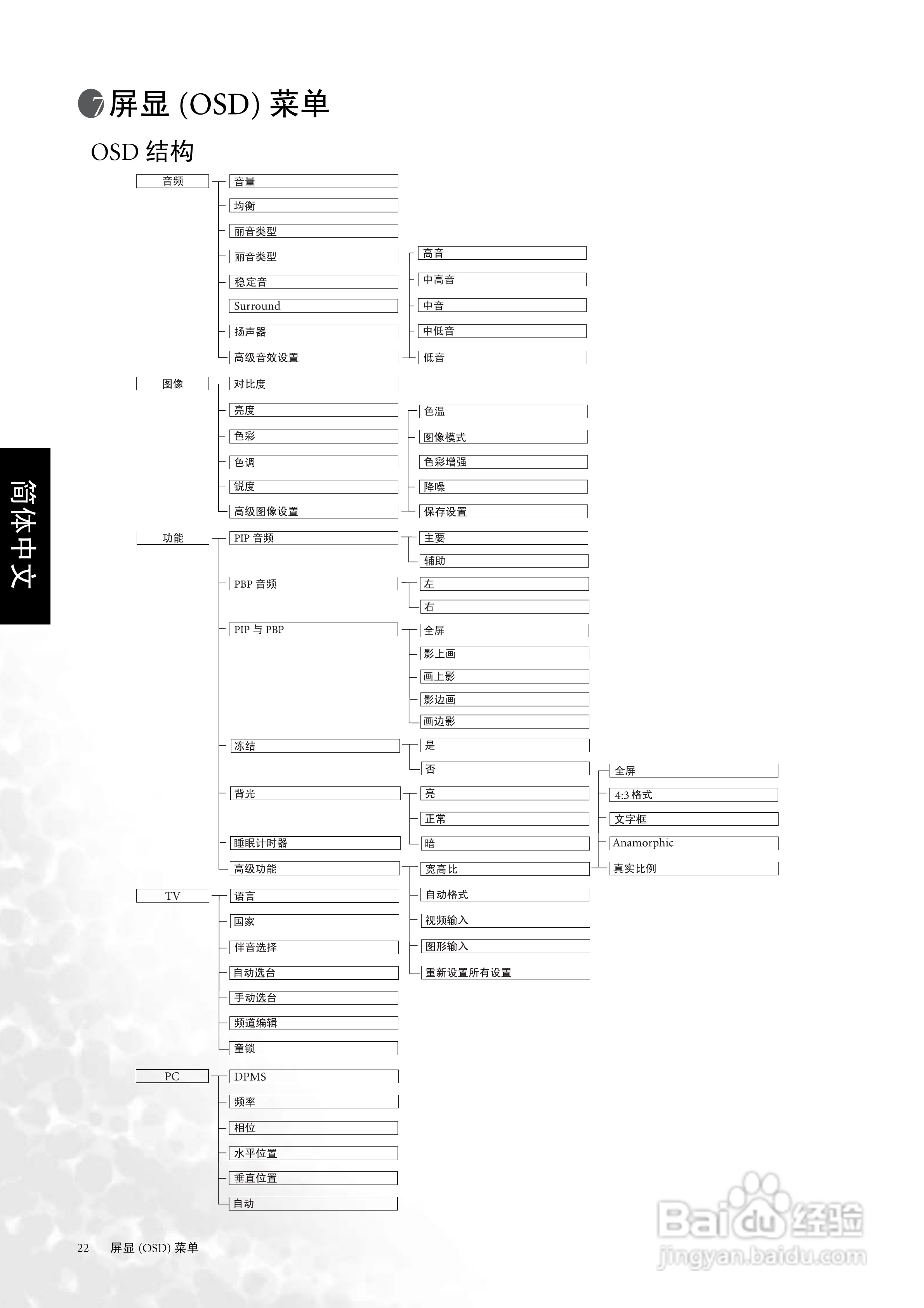 明基DV3250液晶彩电使用说明书:[3]