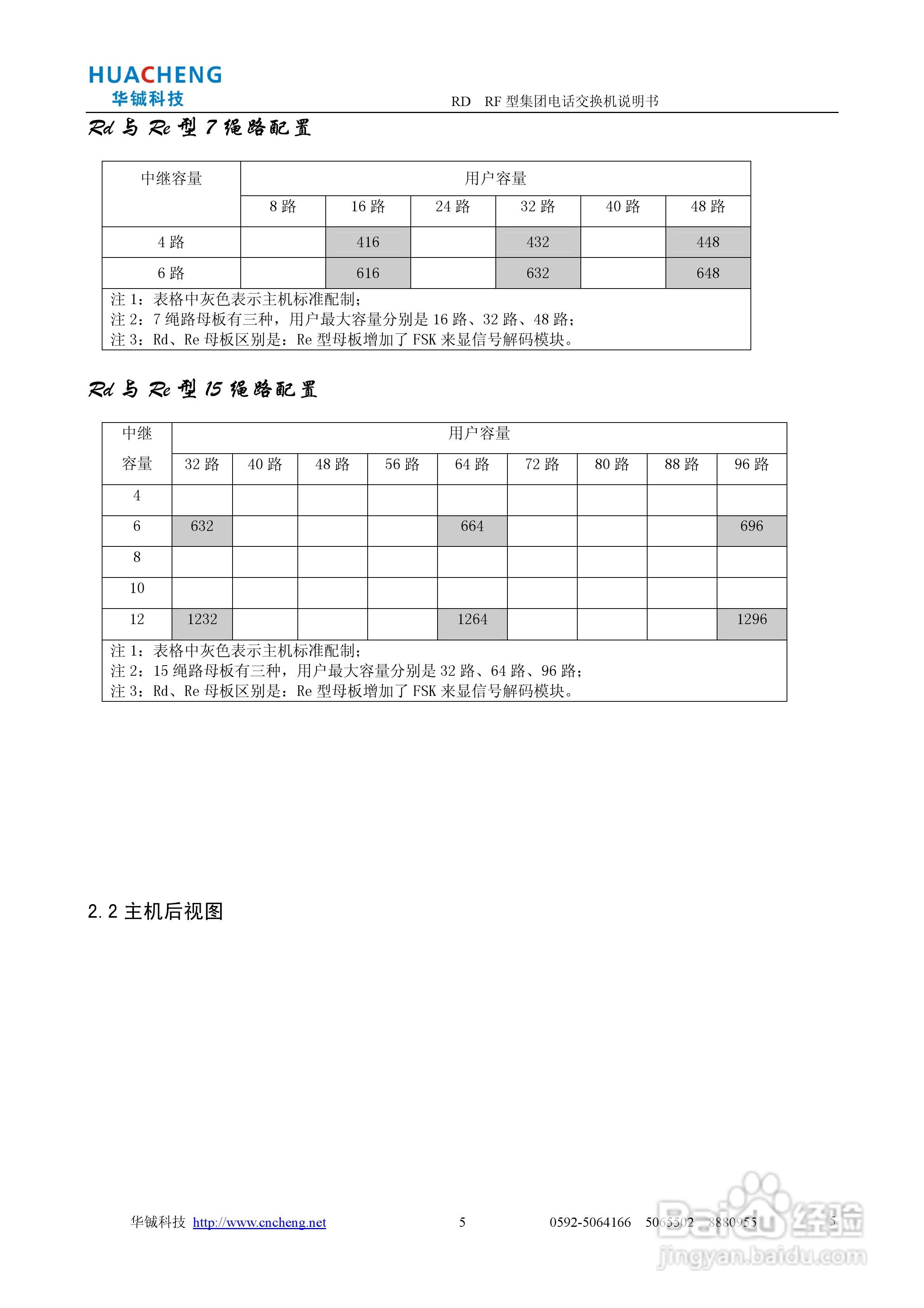 RD RF集团电话交换机说明书:[1]