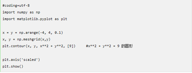 python怎么画图