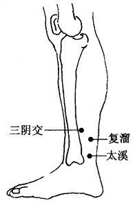 百病刮痧：[52]小儿高热的刮痧疗法