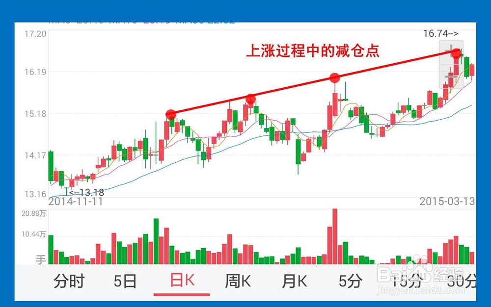 加仓减仓技巧