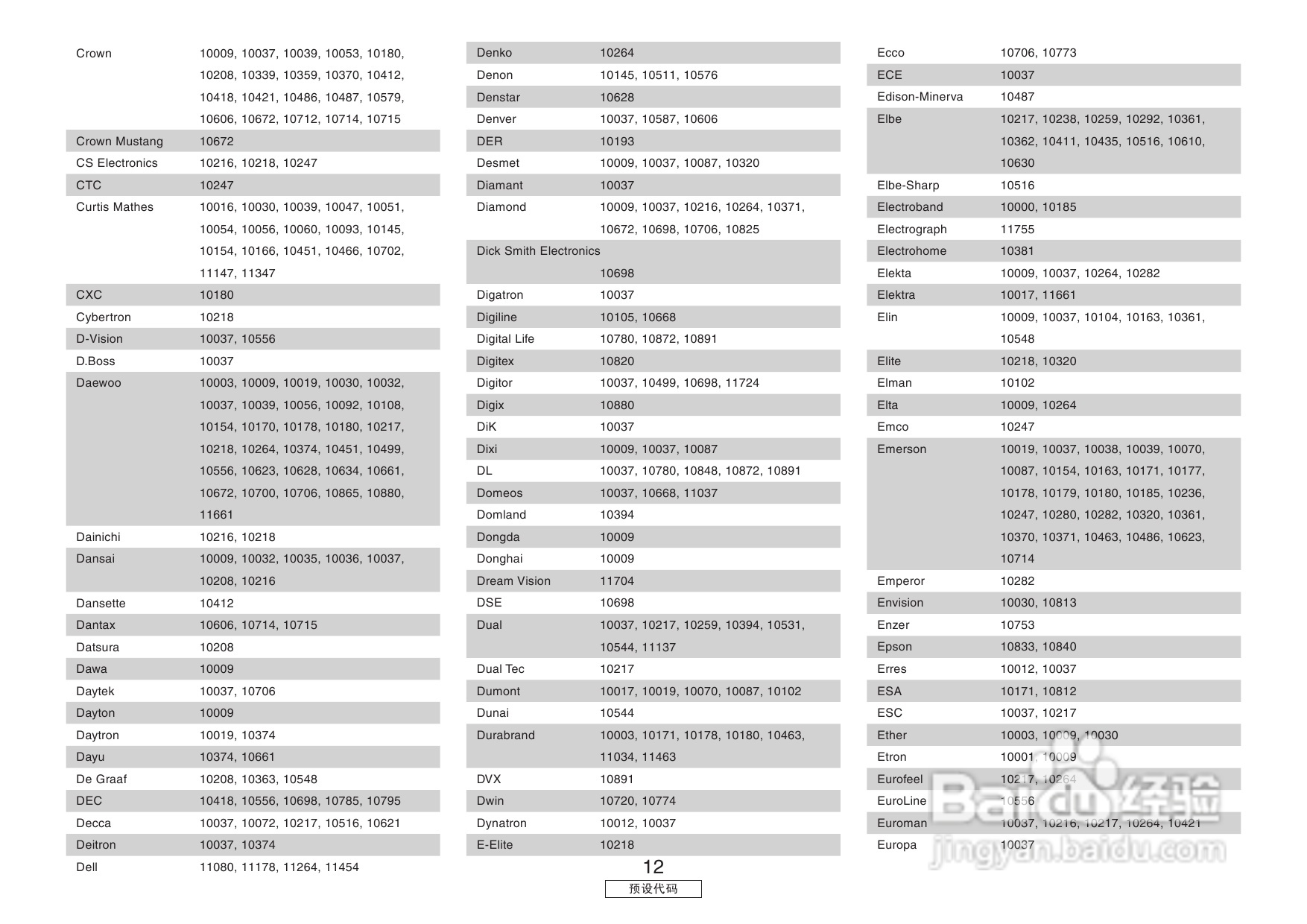 DENON收音环绕扩音机AVR-3806操作说明书:[6]