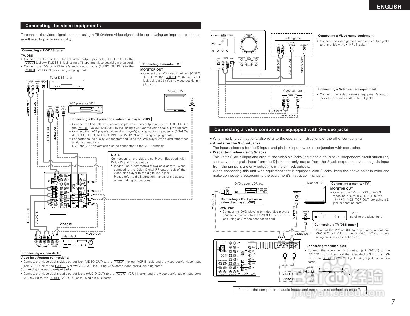 DENON AVR-1684收音环绕扩音操作说明书:[1]