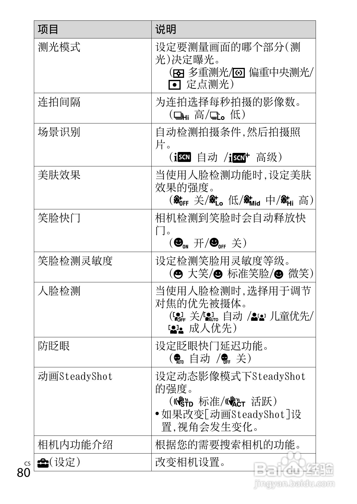 索尼DSC-WX100数码相机使用说明书:[8]