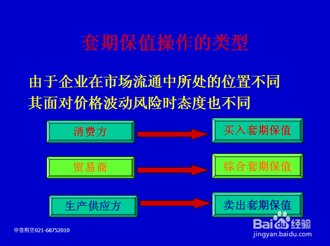 期货套期保值案例