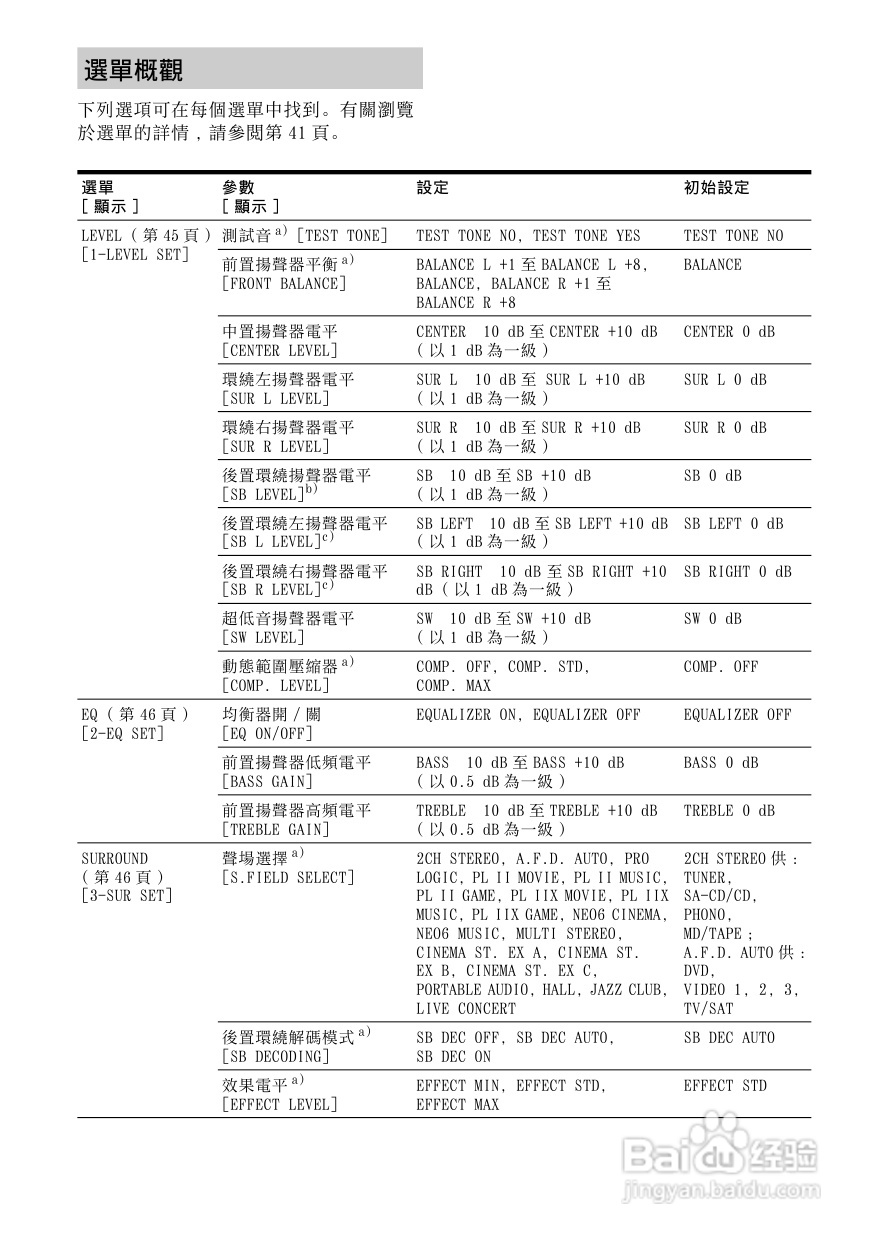 SONY STR-DG800功放使用说明书:[3]