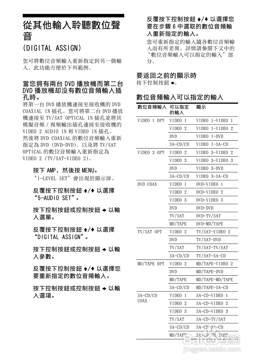 SONY STR-DG800功放使用说明书:[4]
