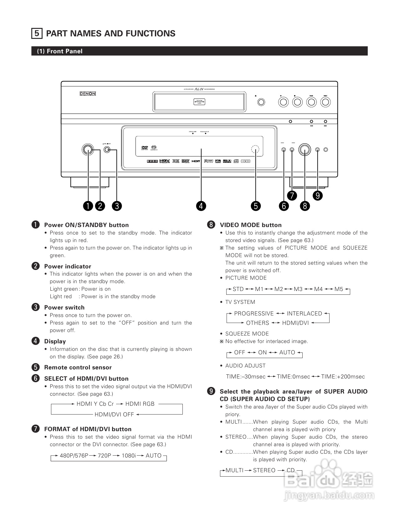 DENON DVD-A1XV播放机说明书:[2]