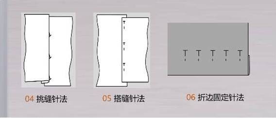 三分钟学会立体裁剪大头针的固定和别合